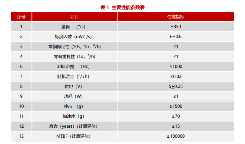光纖陀螺儀.jpg 光纖陀螺儀.jpg