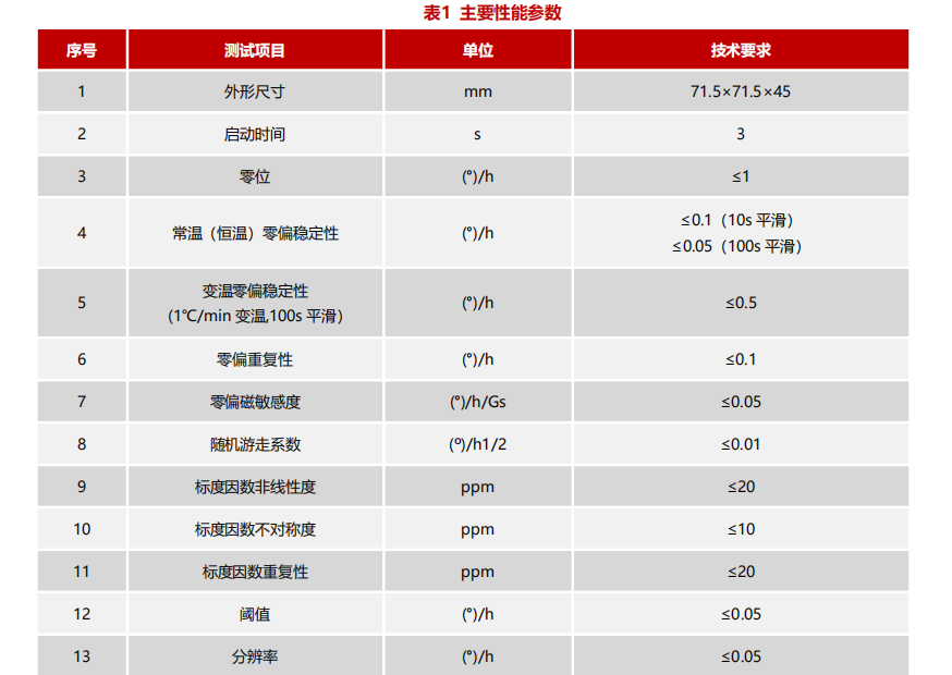 三軸一體光纖陀螺儀.png 三軸一體光纖陀螺儀.png