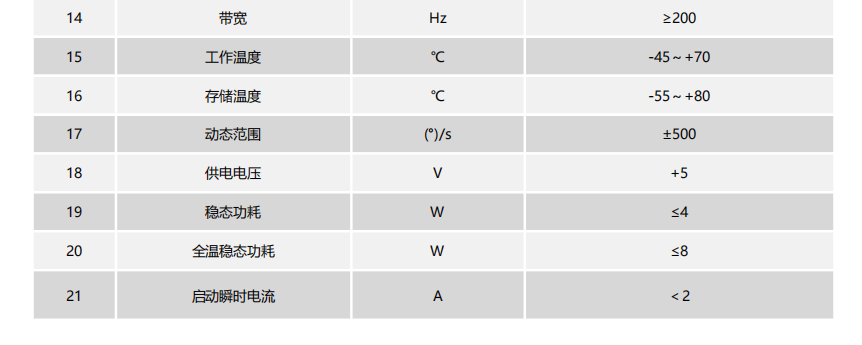 三軸一體光纖陀螺儀.png 三軸一體光纖陀螺儀.png