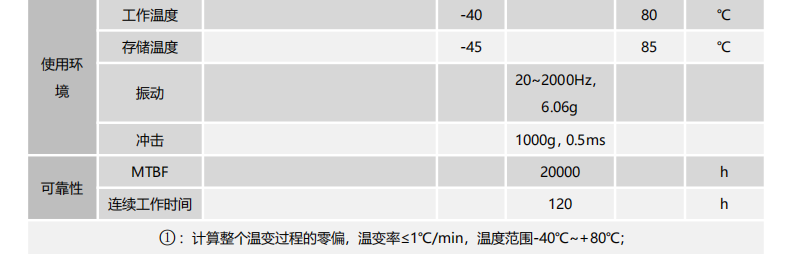 IMU103慣性測量單元.png IMU103慣性測量單元.png